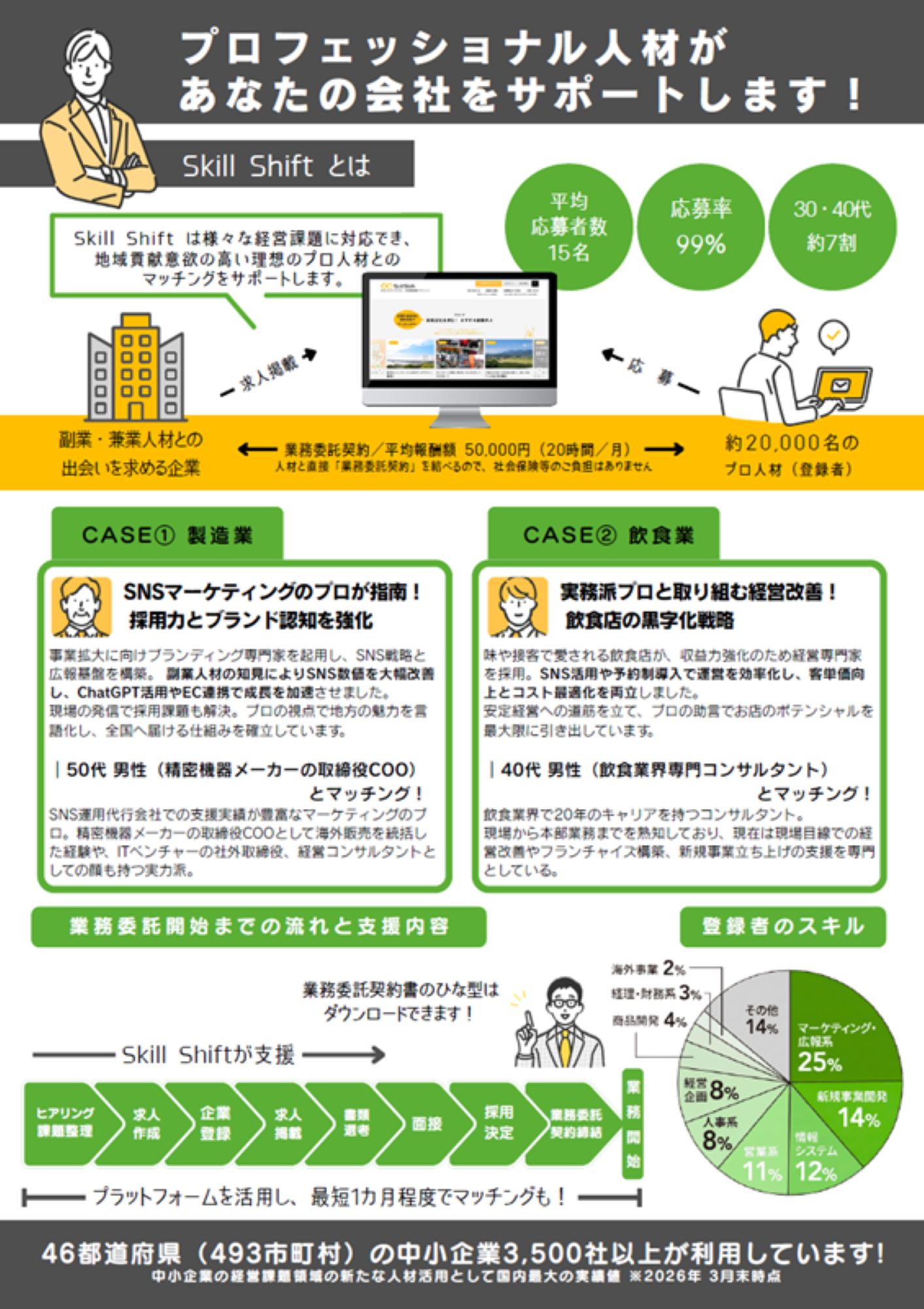 経営課題解決セミナーチラシ2