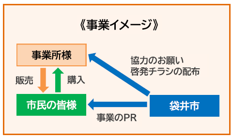 事業イメージ