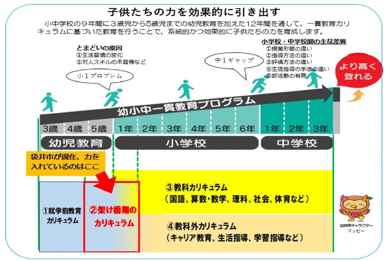 架け橋
