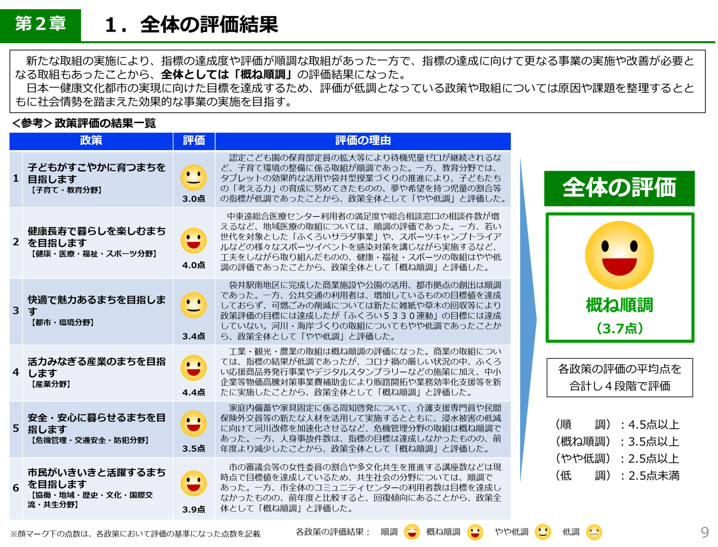 全体の評価結果