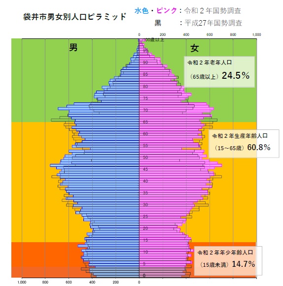 人口ピラミッド