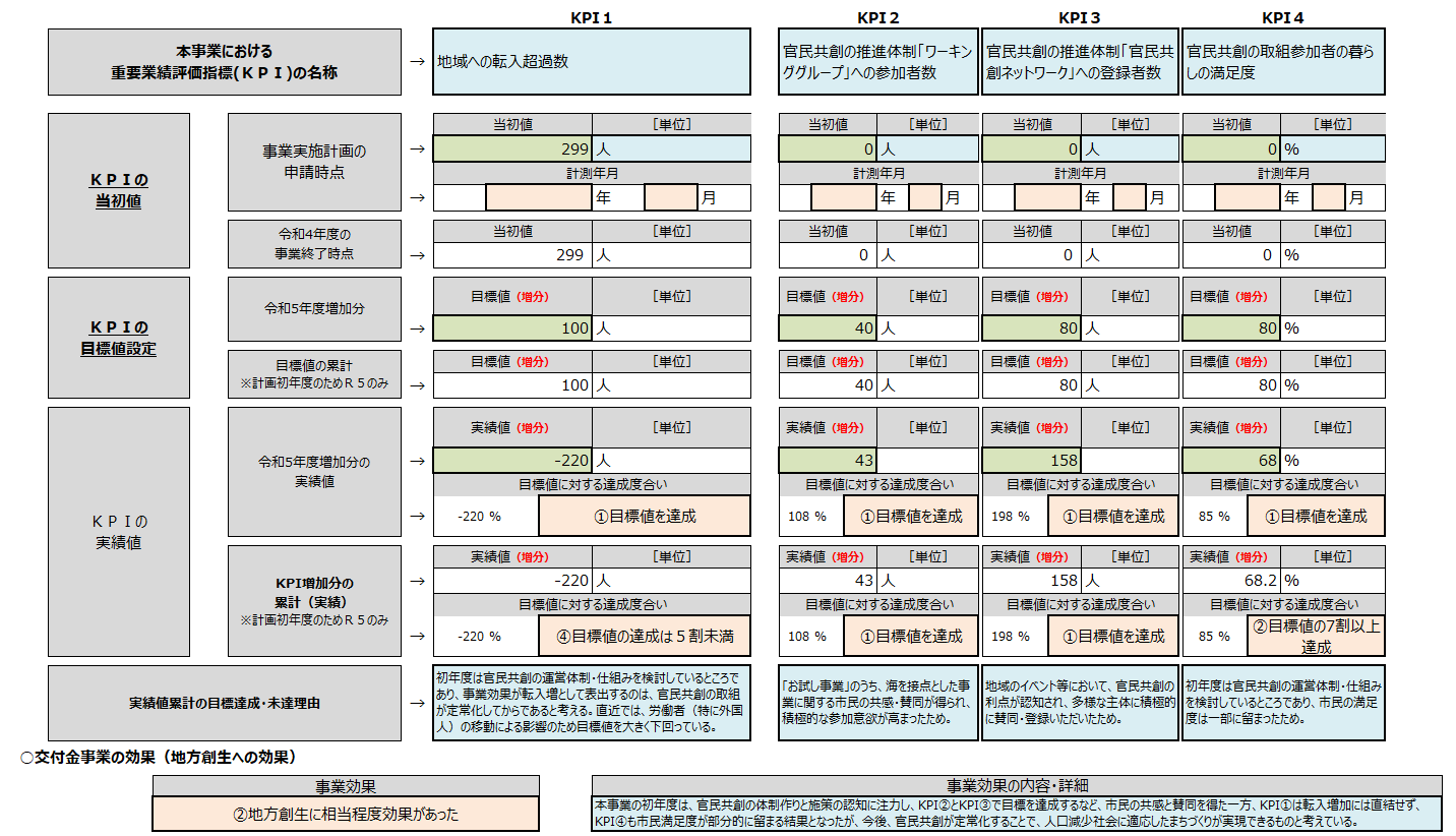 令和5年度_進捗状況