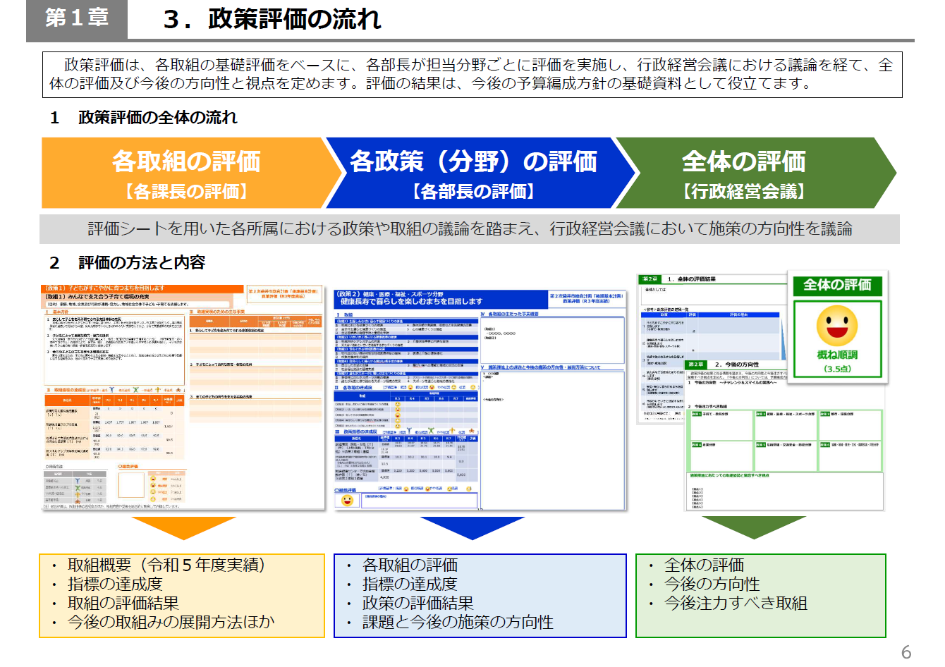 評価の流れ