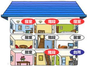 3階の設置例1