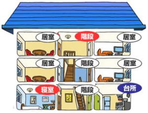 3階の設置例2