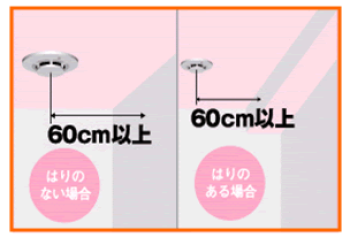 天井につける場合