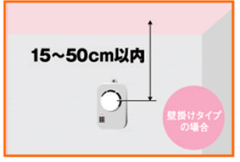 壁の取り付け位置