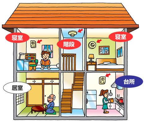 設置例1