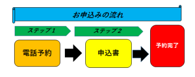 申し込み流れ