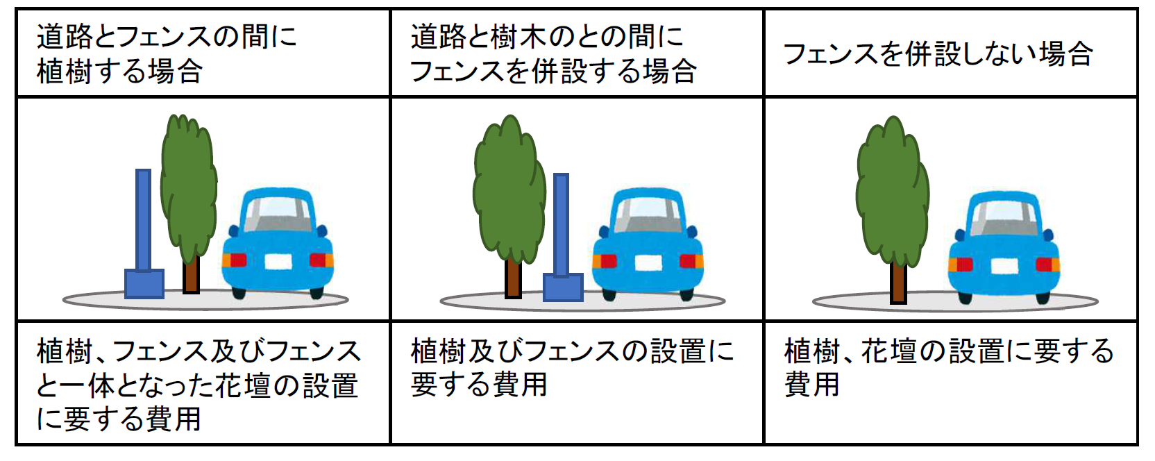補助対象図