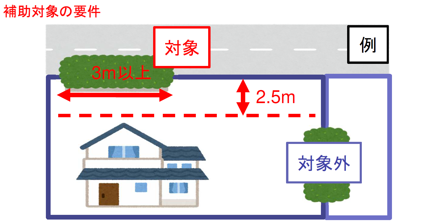 補助対象の要件例