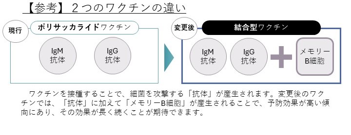 現行と変更後の違い