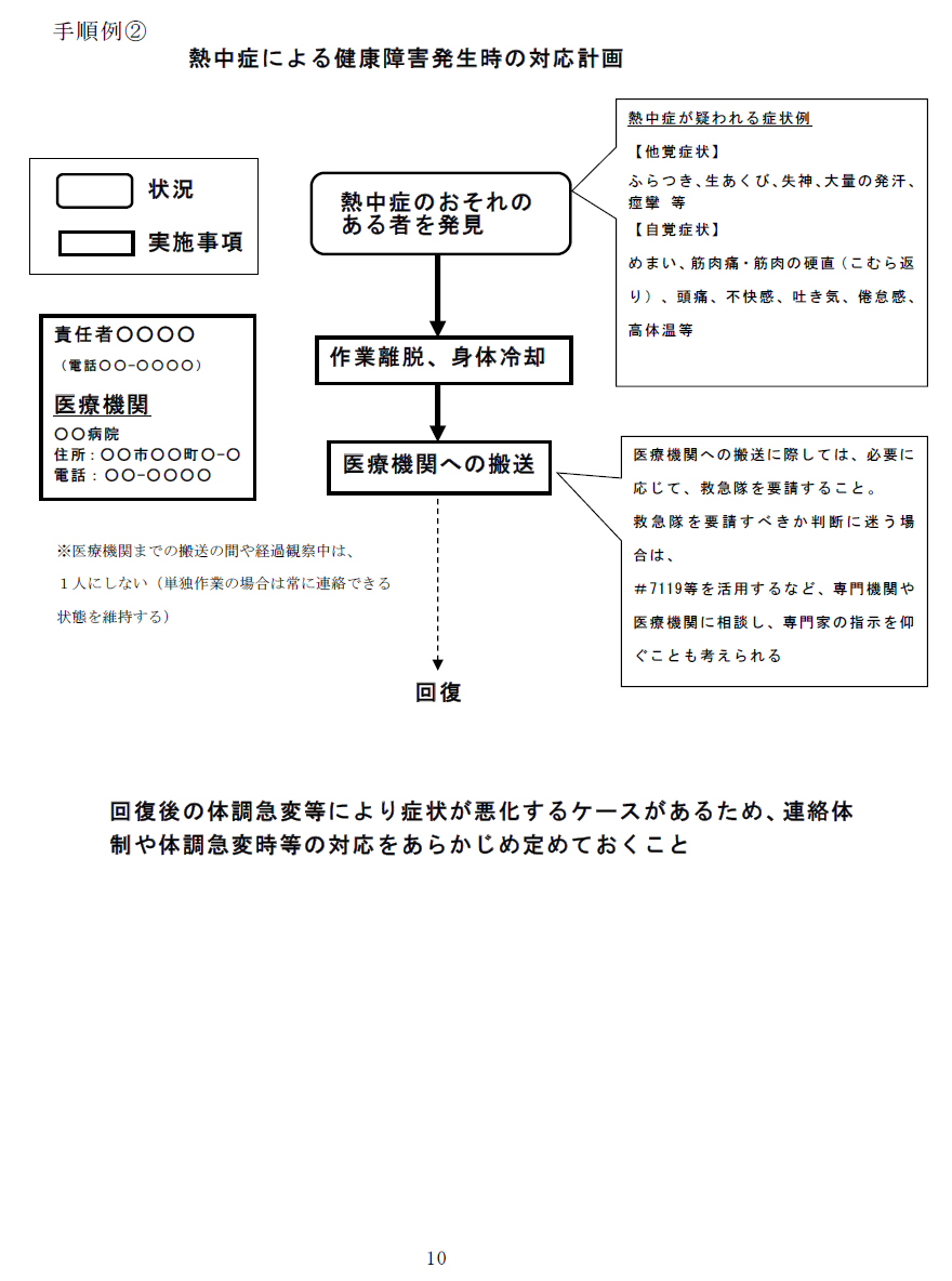 手順2 熱中症による健康障害発生時の対応計画
