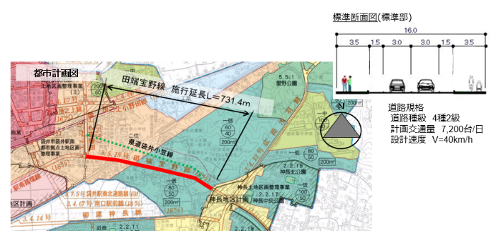 概要の説明