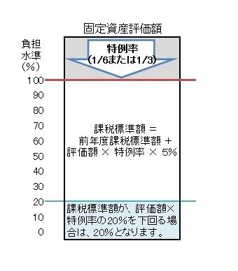 負担水準