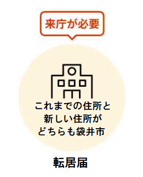市役所転居届
