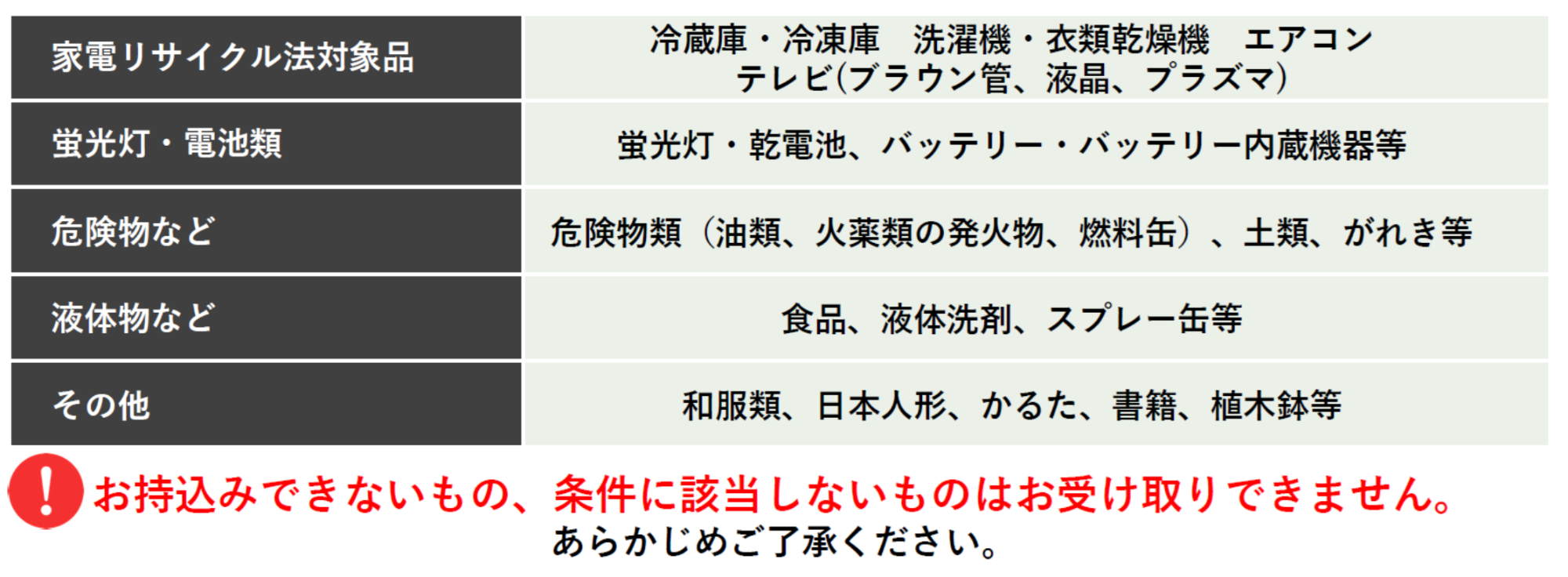 持ち込みできないもの