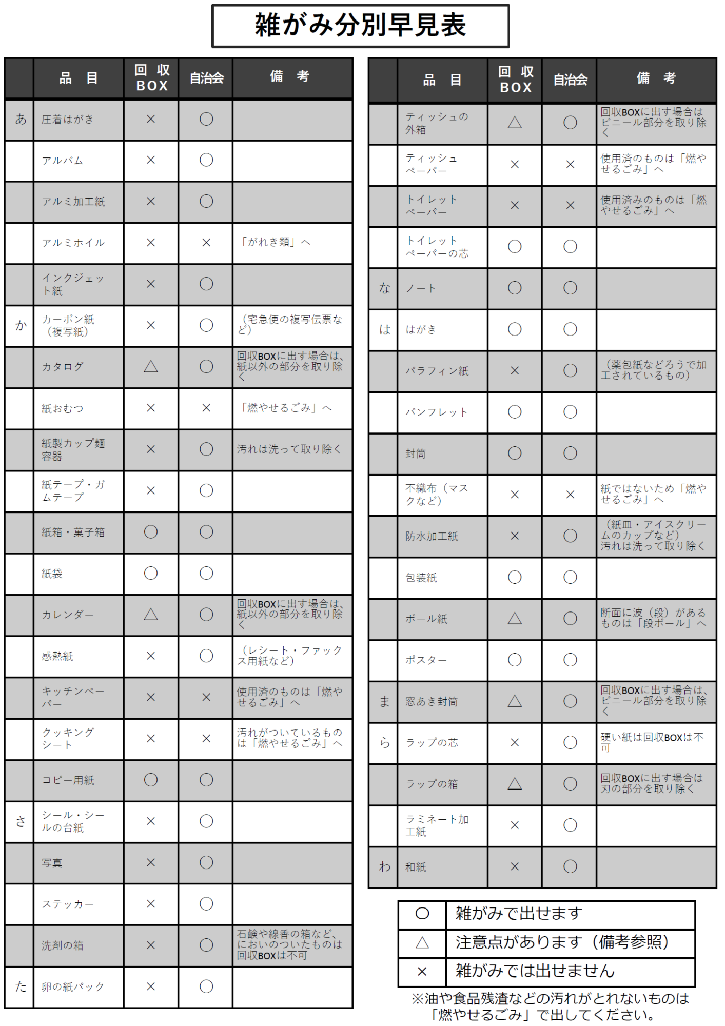 雑がみ分別早見表