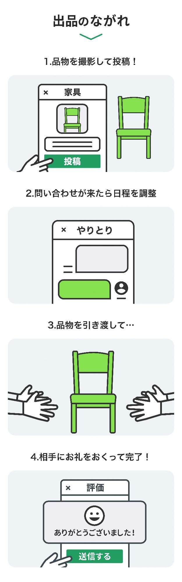 ジモティー出品のながれ