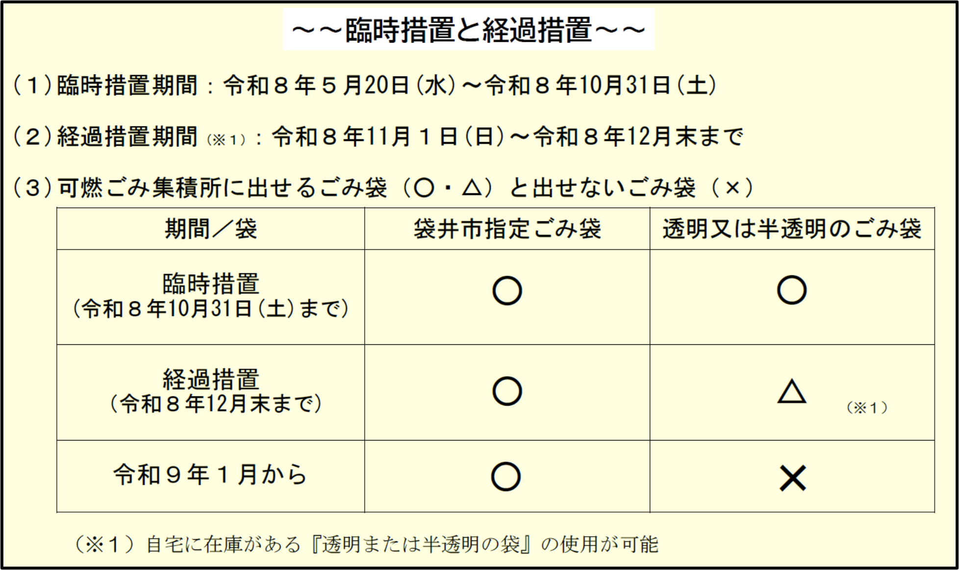 臨時措置・経過措置