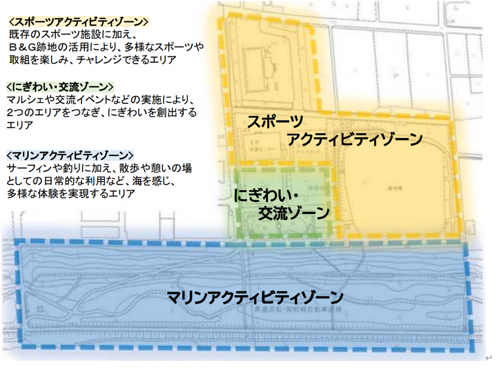 うみてらすDORIの各ゾーニング