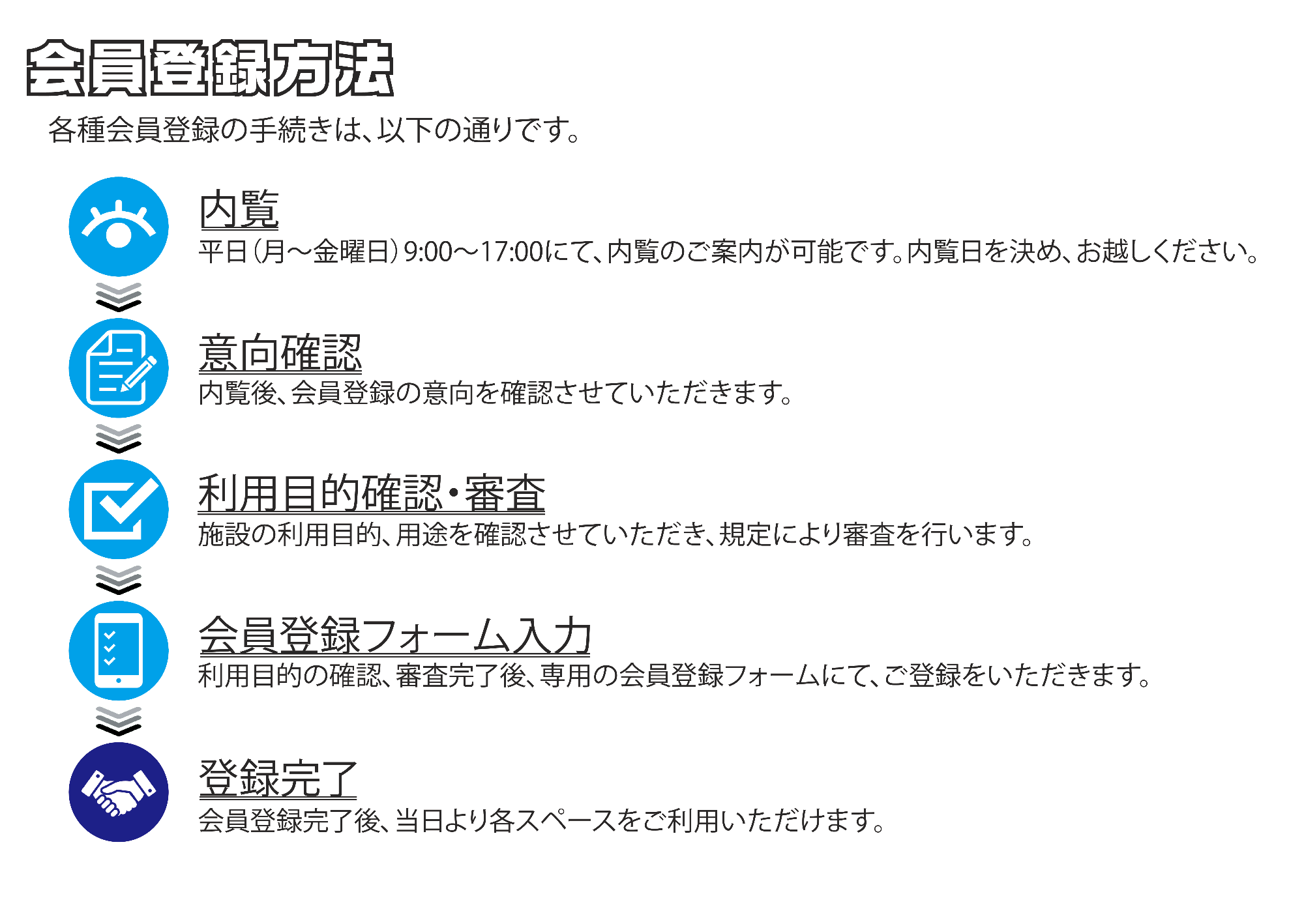 会員登録方法