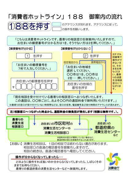 消費者ホットライン・利用チャート