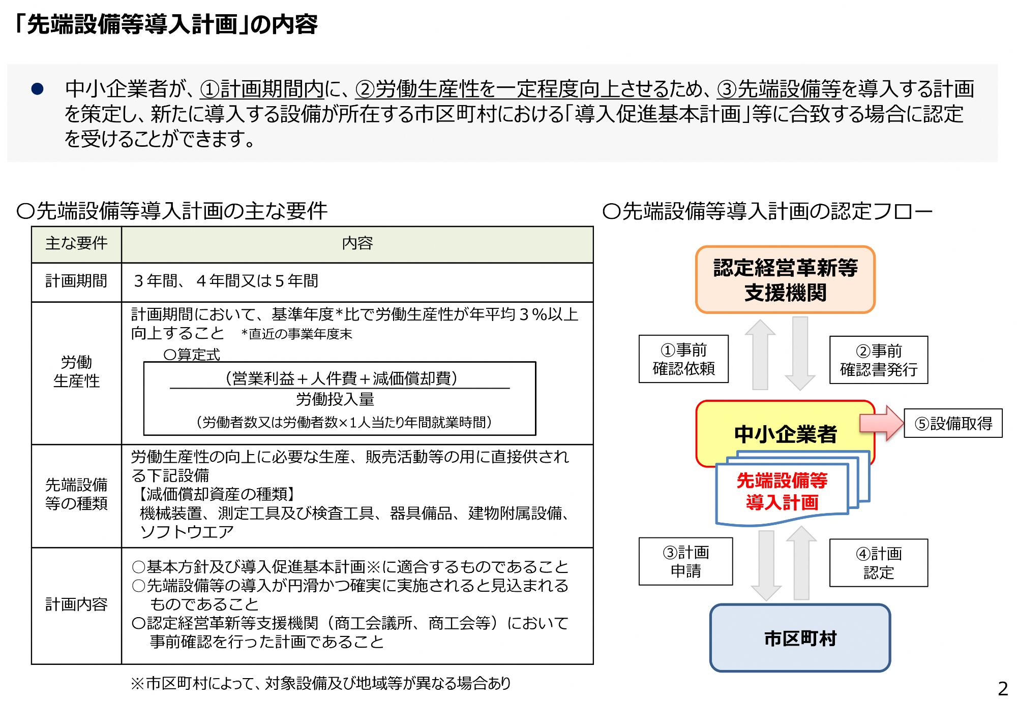 申請の流れ