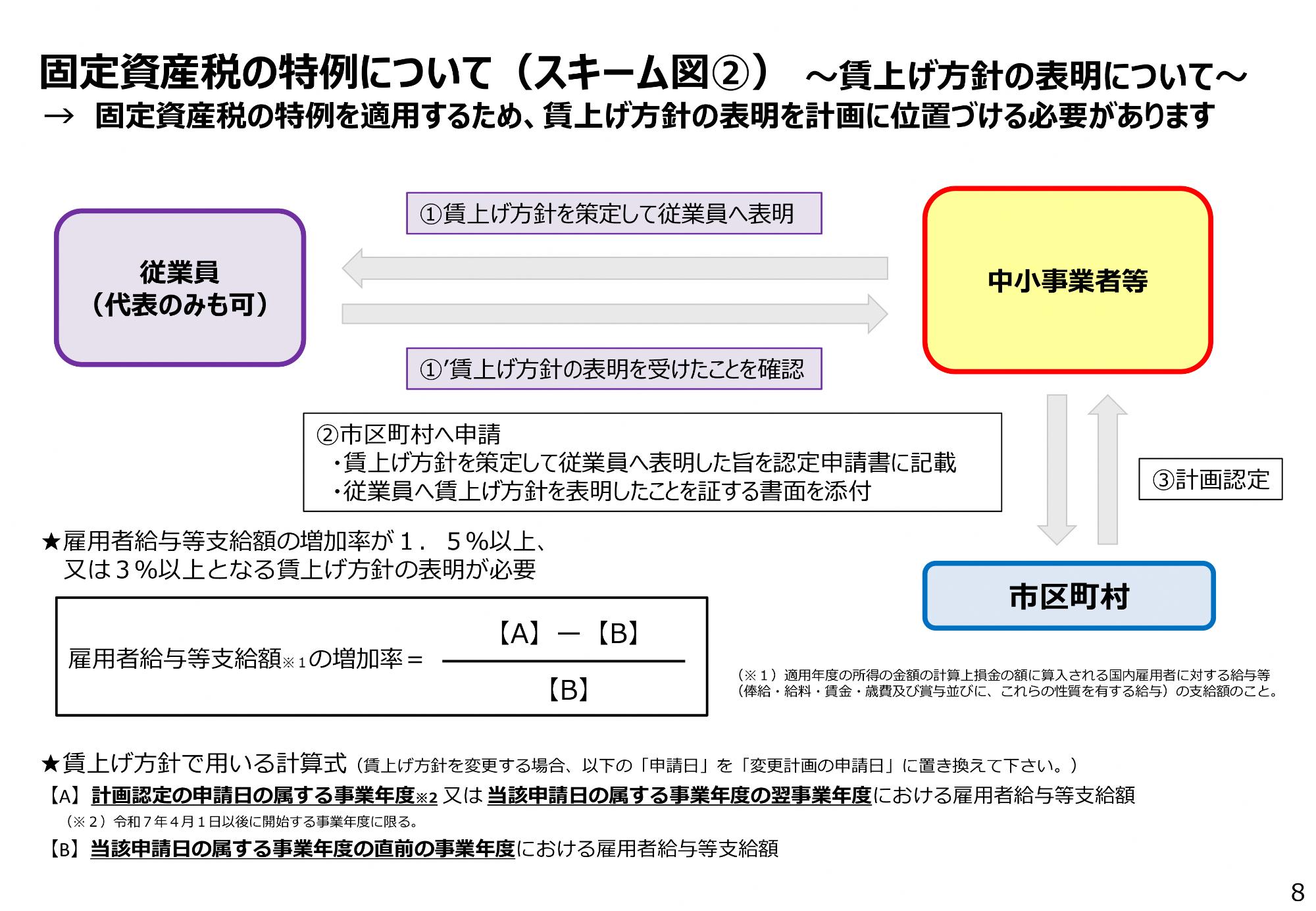 固定資産税の特例 賃上げ方針の表明について