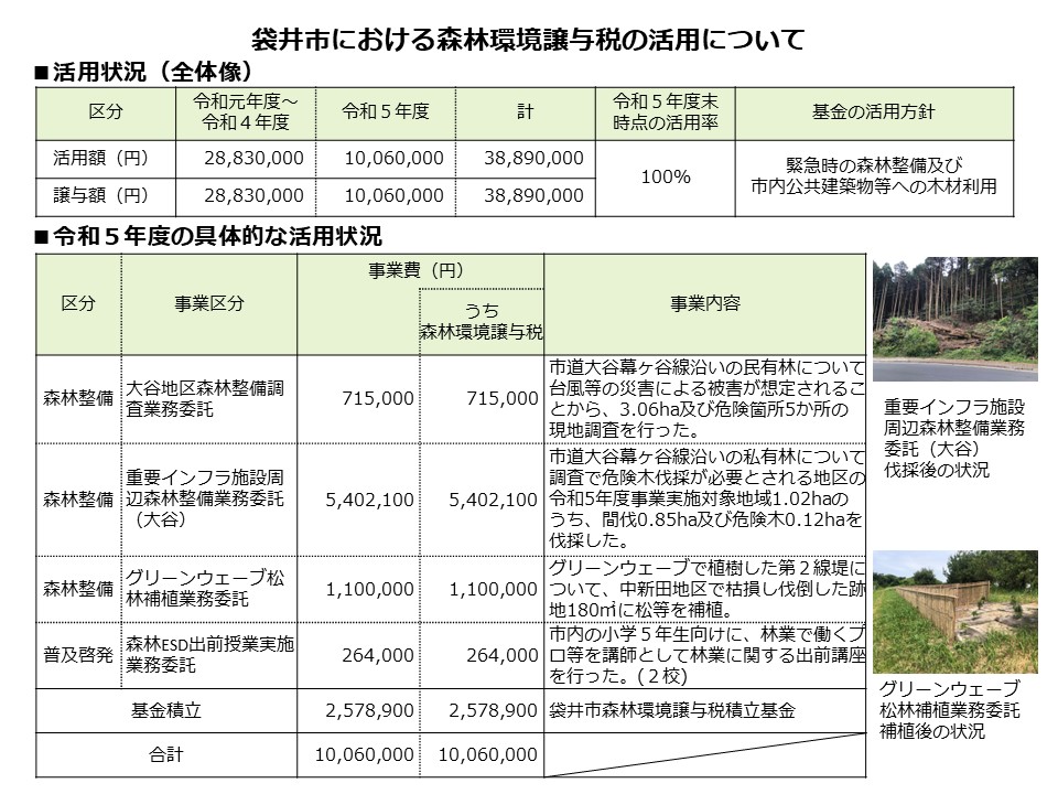 令和5年度森林環境譲与税の使途公表