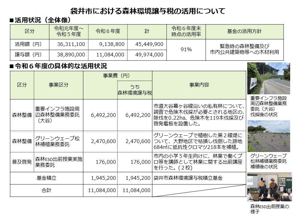 令和6年度森林環境譲与税の使途公表