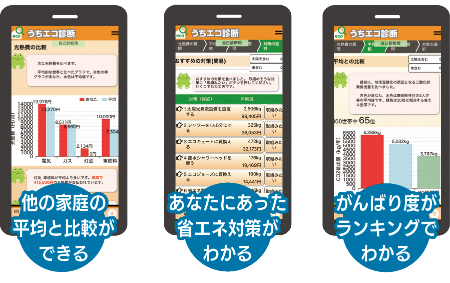 うちエコ診断画像