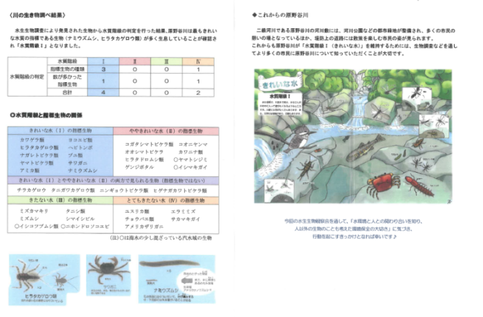 環境通信12号