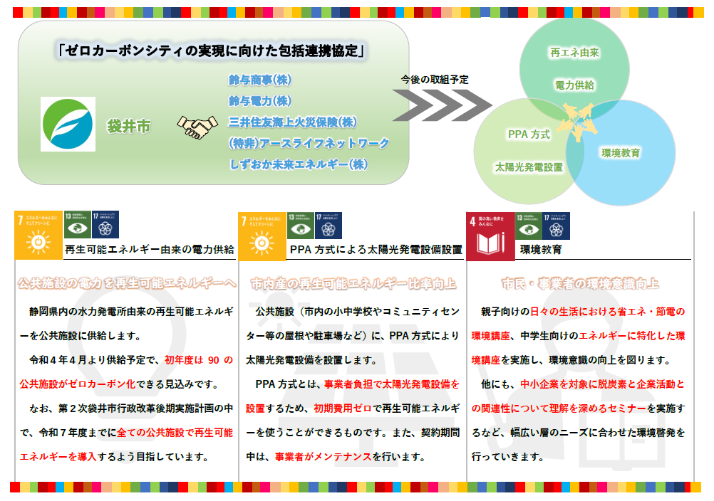 環境通信24号
