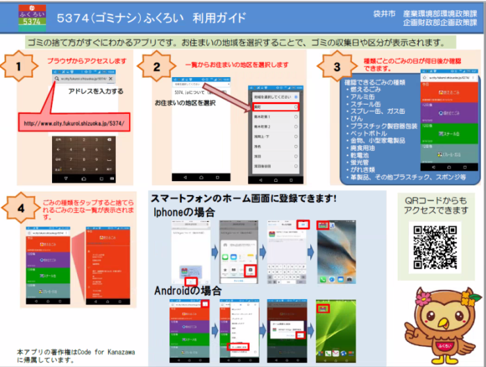 使い方について