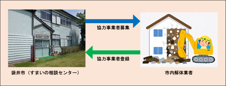 解体業務協力事業者募集・登録