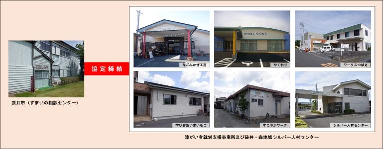 袋井市空家等見守り管理業務に関する協定書締結