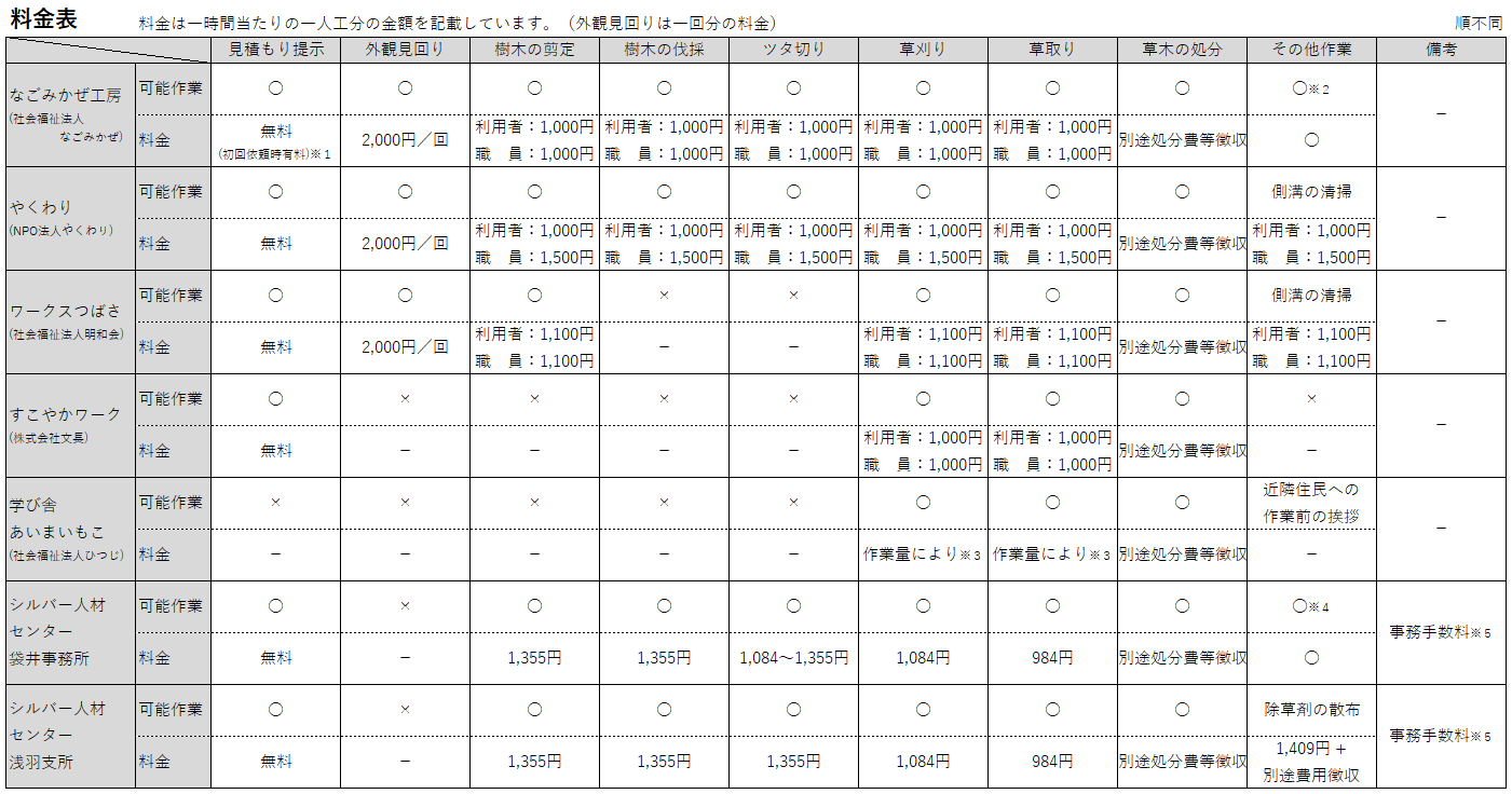 見守り管理業務料金表