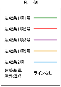 道路種別凡例