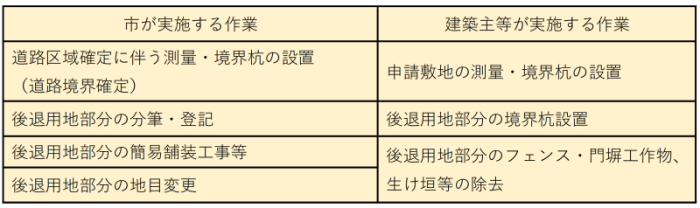 区域区分図