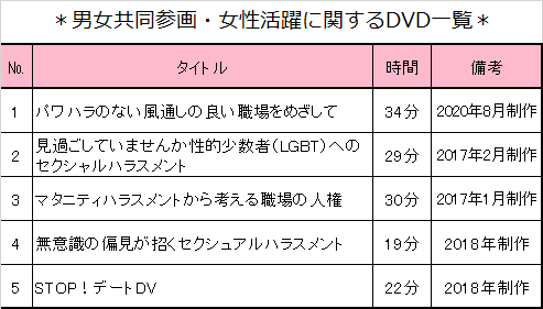 DVDタイトル