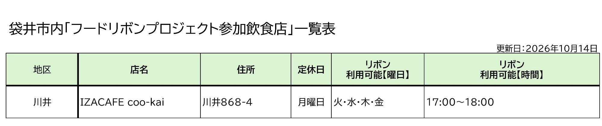 袋井市内「フードリボンプロジェクト参加飲食店」一覧表