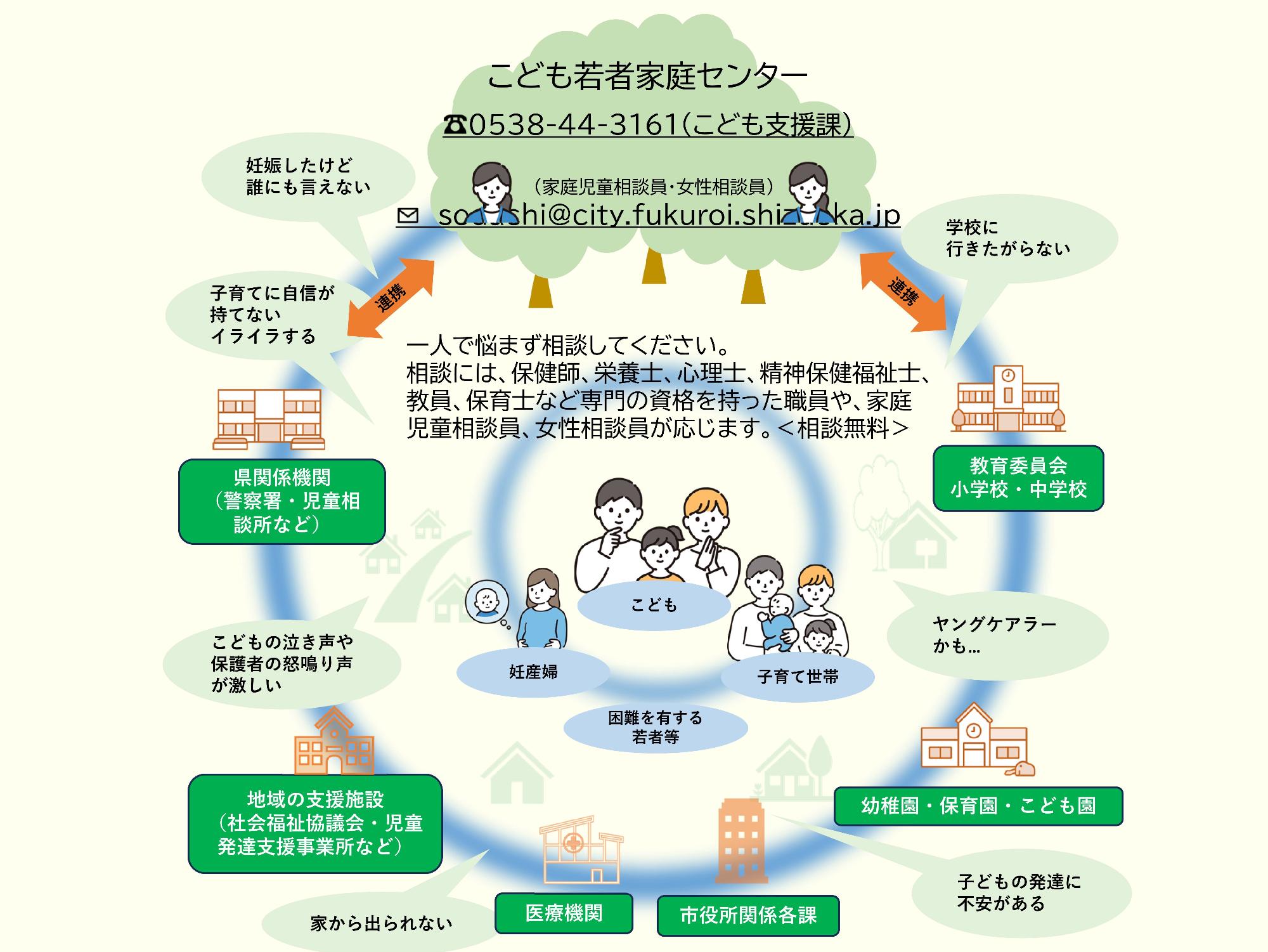連携図