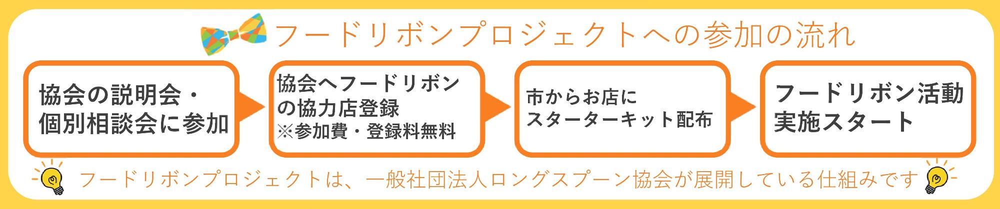 参加の流れ