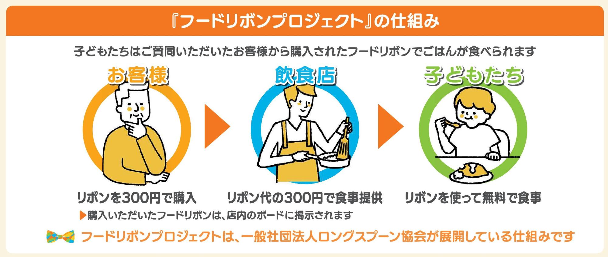フードリボン利用方法