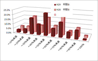 中学数学B