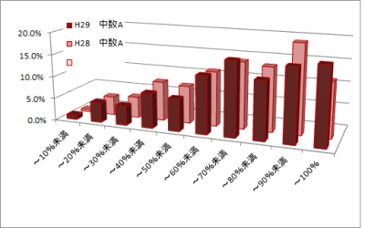 中学数学A