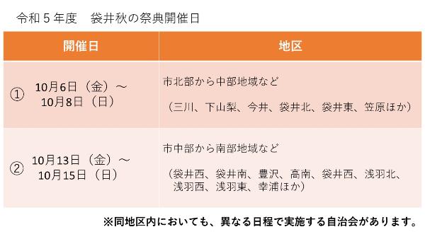 令和5年度袋井 秋の祭典開催日