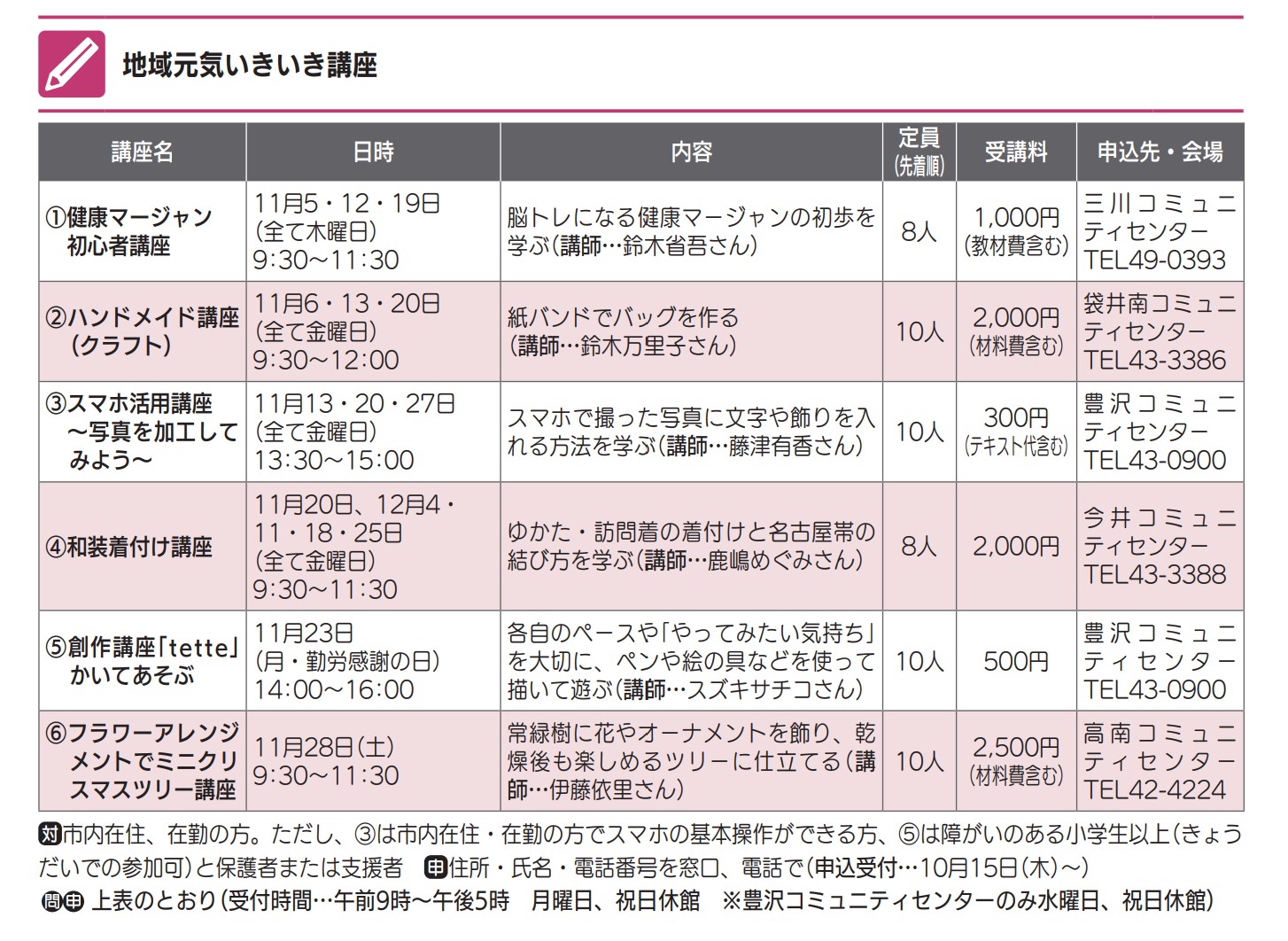地域元気いきいき講座 広報ふくろい10月号掲載分
