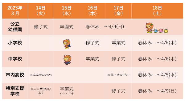 令和4年度市内公立幼稚園、小学校、中学校、高校、特別支援学校の年度末の予定